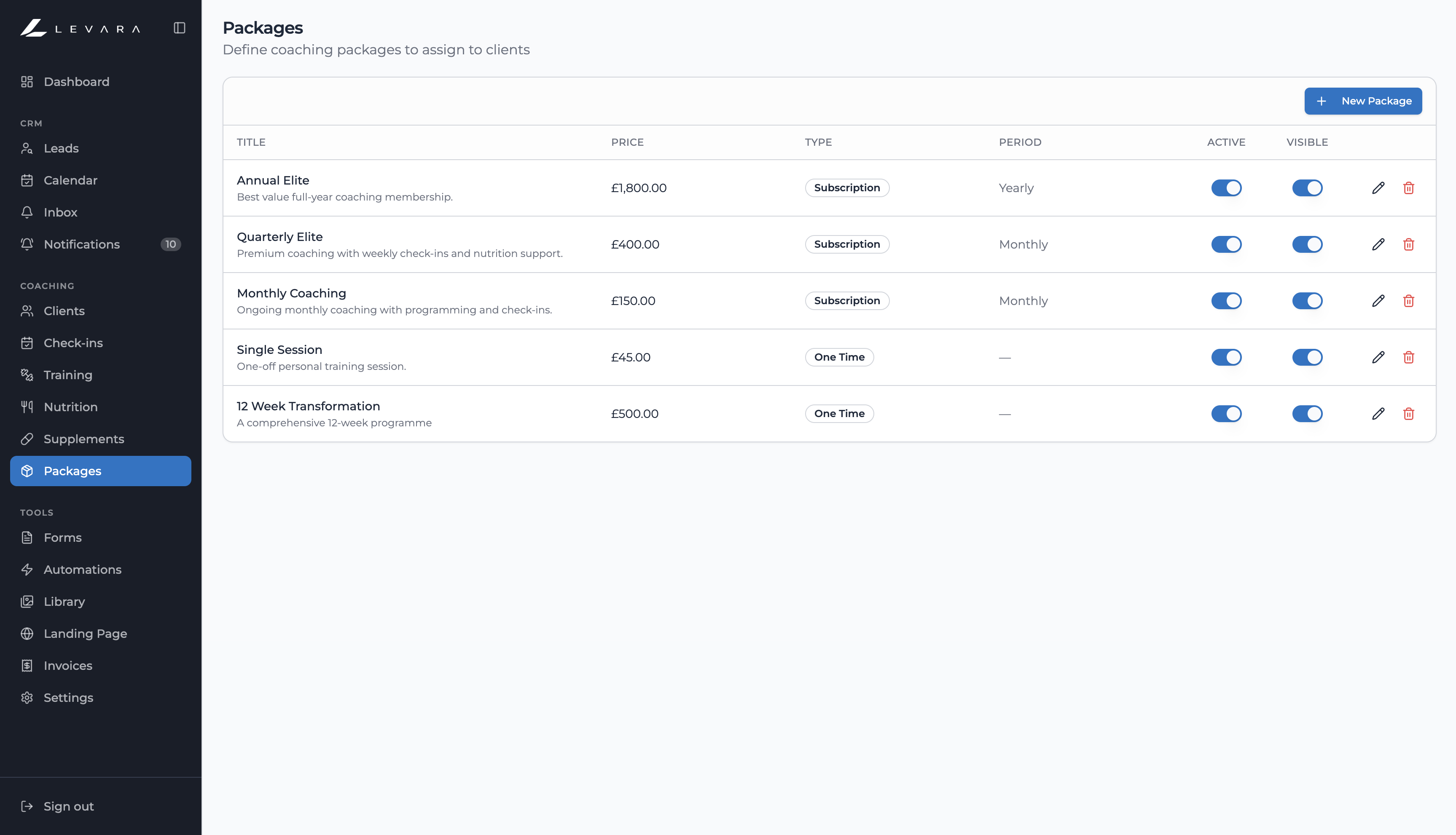 Coach dashboard showing paid, outstanding, and late invoice totals and a client list