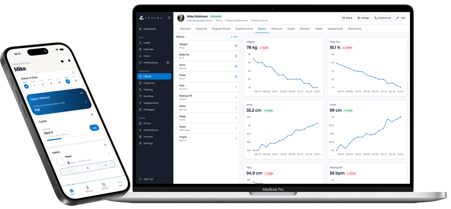 Levara coach dashboard showing a client's overview, metrics, and recent activity